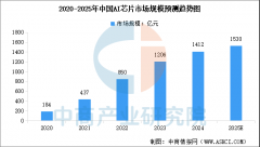 <b>业图谱】2025年石化化工财产链全景图谱（附财产</b>