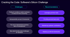 从底子上改变芯片的设想体例