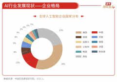19、算法取数据、算力